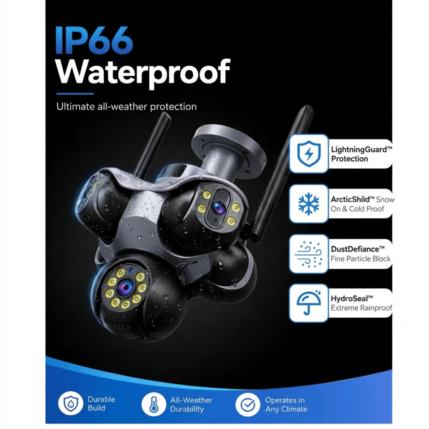 GuardNest 360 Pro System.