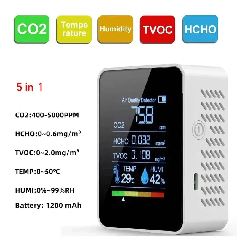 5-in-1 Smart Air Quality Monitor – eCO₂, TVOC, HCHO, Temperature & Humidity Tracker