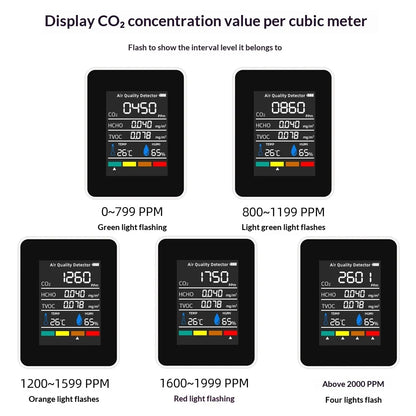 5-in-1 Smart Air Quality Monitor – eCO₂, TVOC, HCHO, Temperature & Humidity Tracker