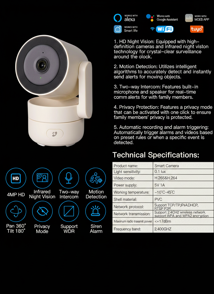 GuardNest Indoor Cam.