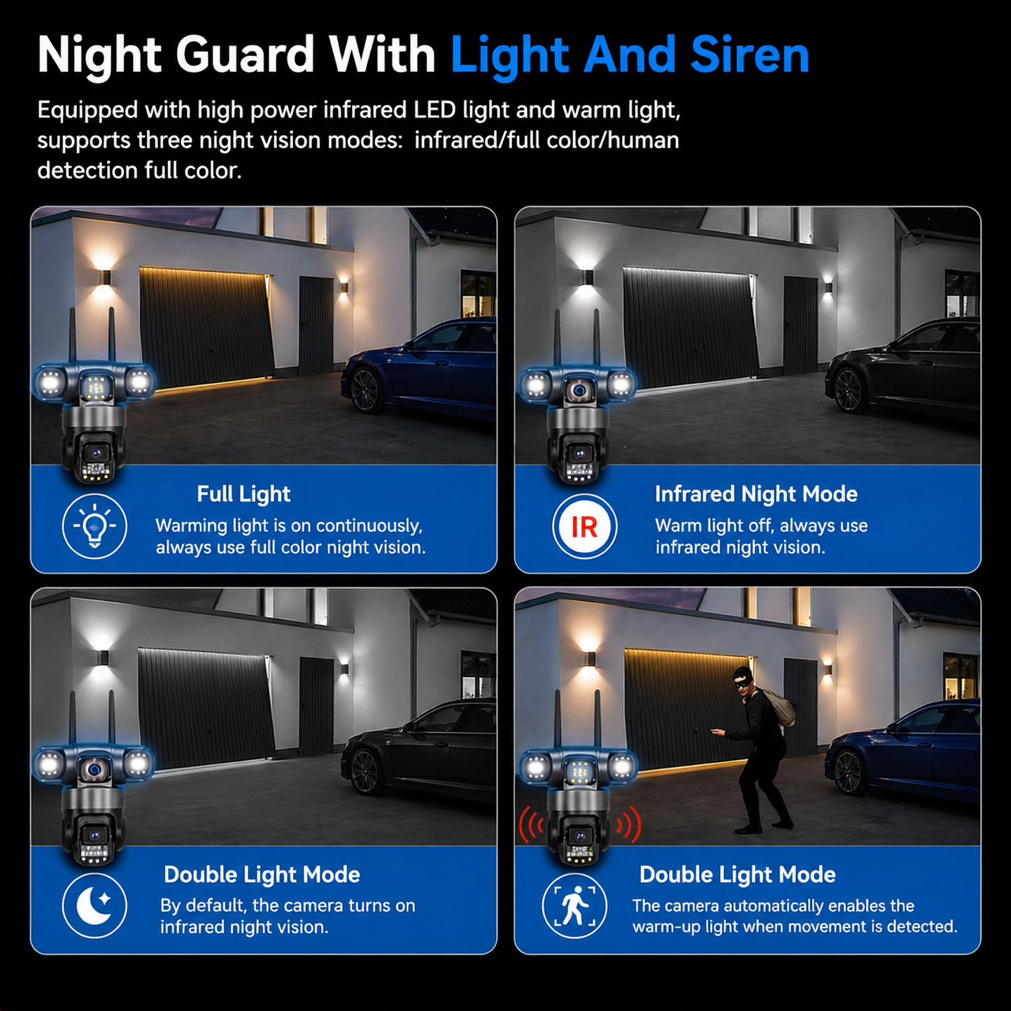 GuardNest 360 Plus.