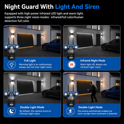 GuardNest 360 Plus.