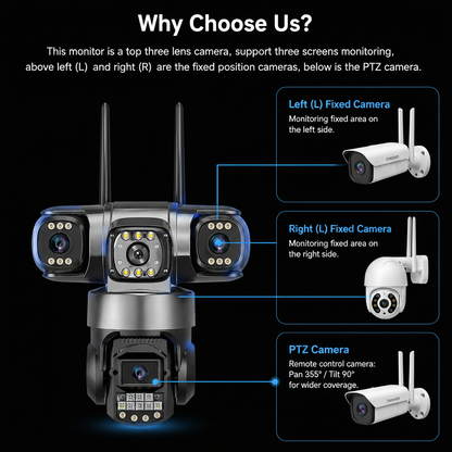 GuardNest 360 Plus.