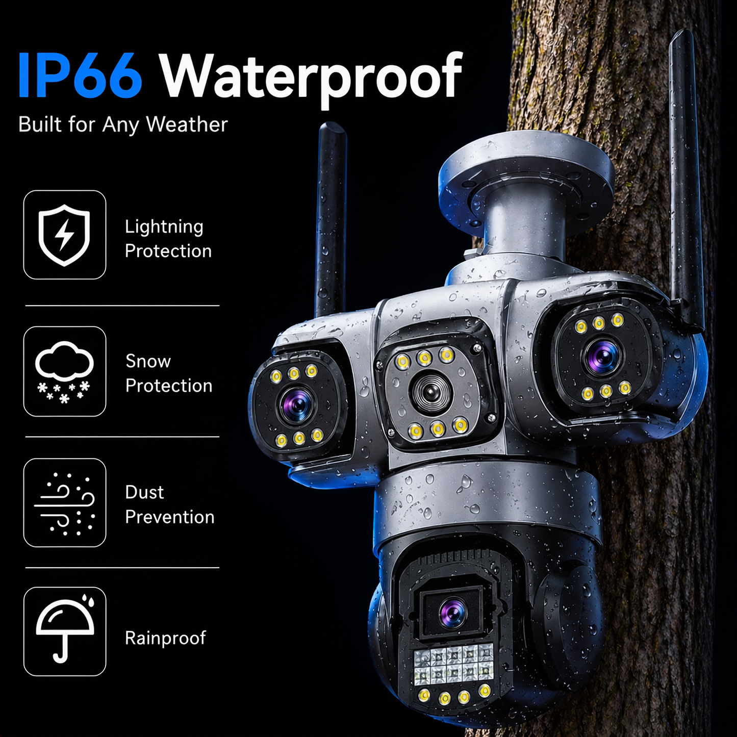 GuardNest 360 Plus.