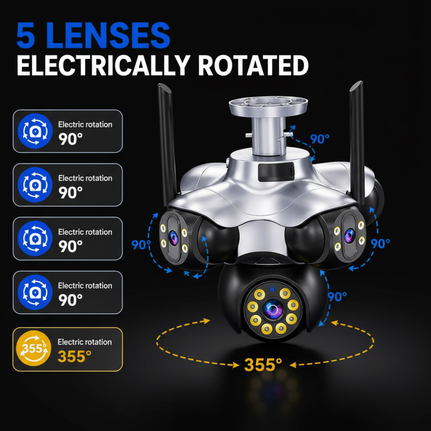 GuardNest 360 Pro System.