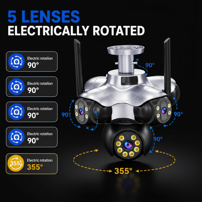 GuardNest 360 Pro System.